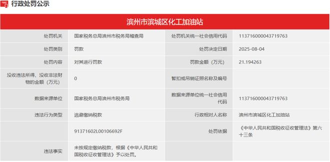 加油站被重罚20多万！澳门新葡京网页滨州一